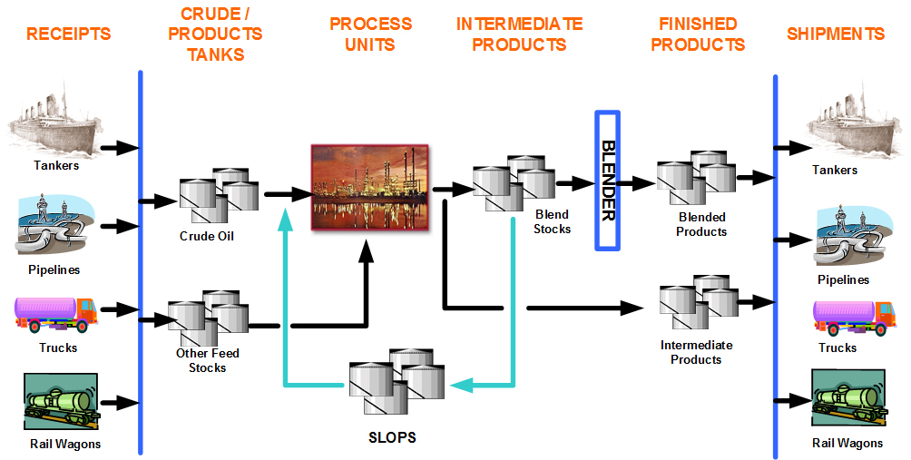 Tank Management & Blending System – Welcome to APC Industrial Services, OPC